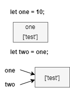 Typ referencyjny - reference type